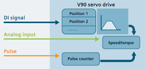 Integrated Control Modes